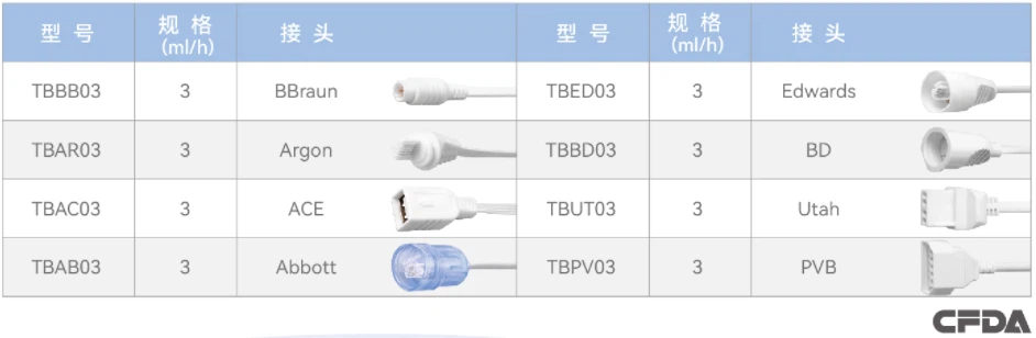 connectors connectors